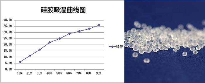 55克干燥剂