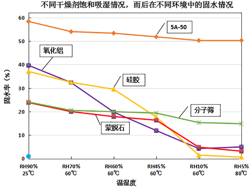 2克安防视迅