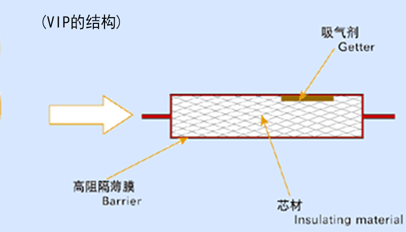 10克VIP吸气剂