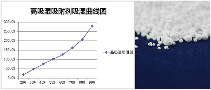 多连包，挂袋干燥剂